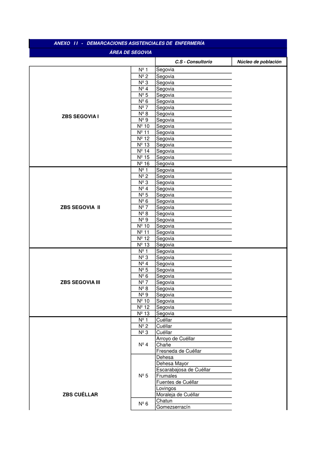 Demarcación Asistencial De Enfermería Área Segovia