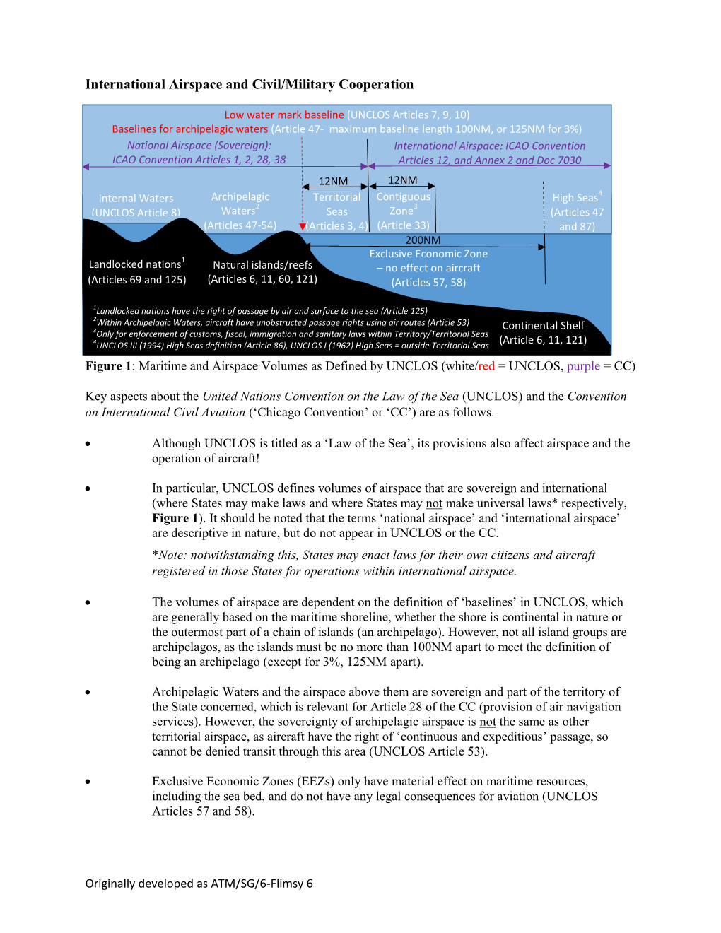 International Airspace and Civil/Military Cooperation