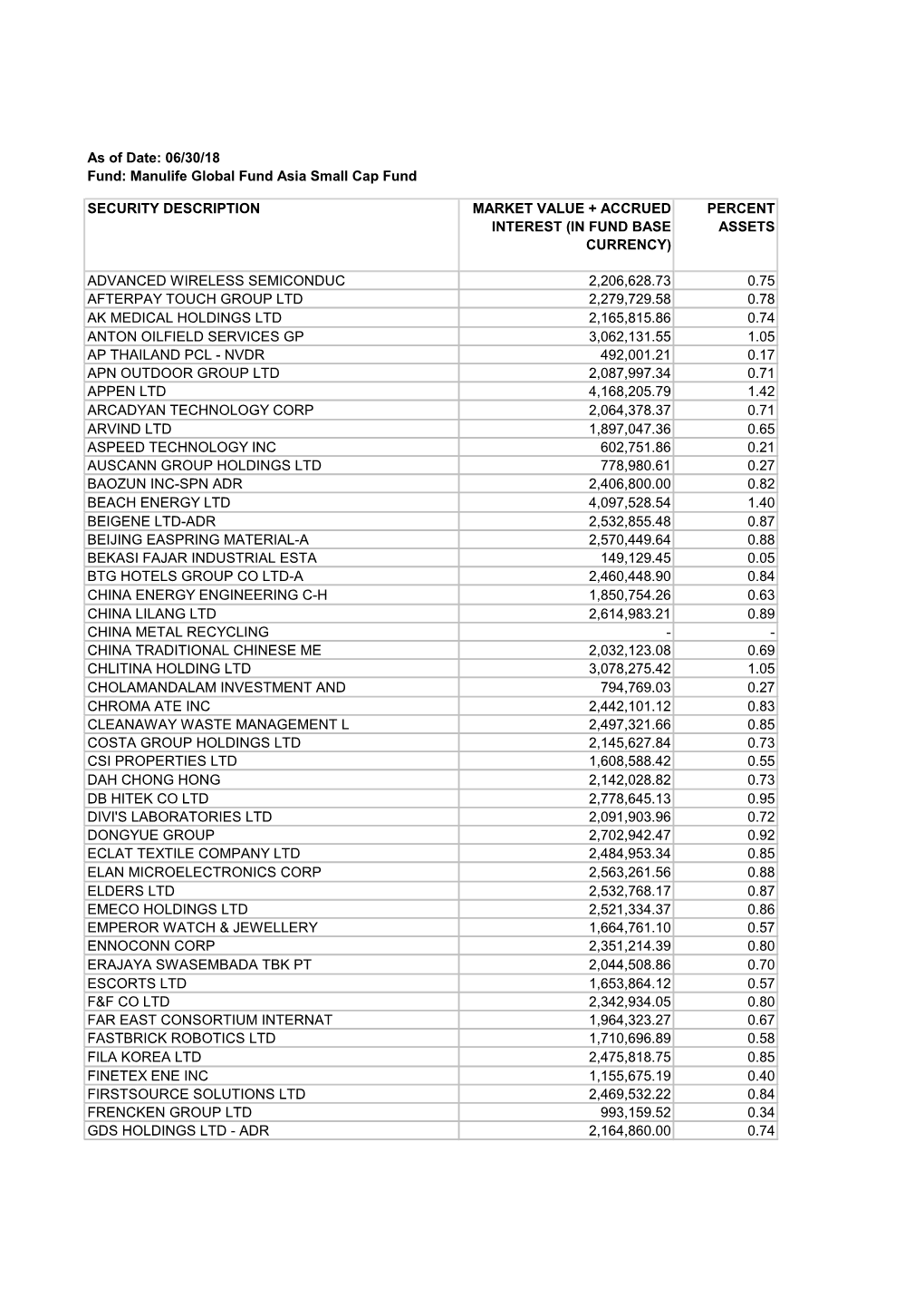 In Fund Base Currency