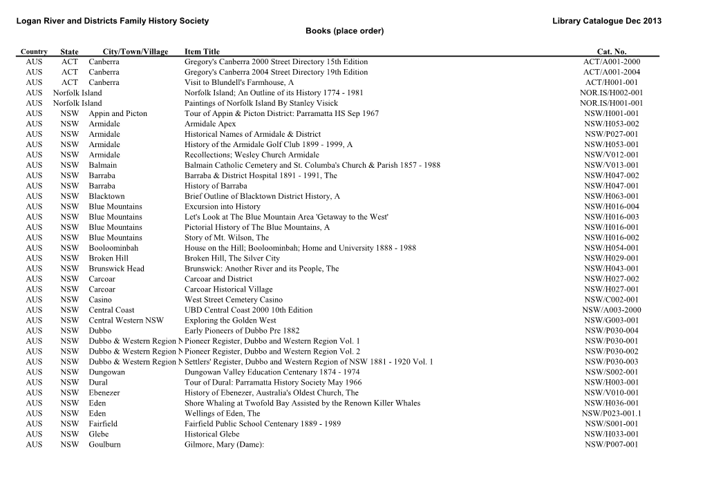 Books Alphabatically by Place