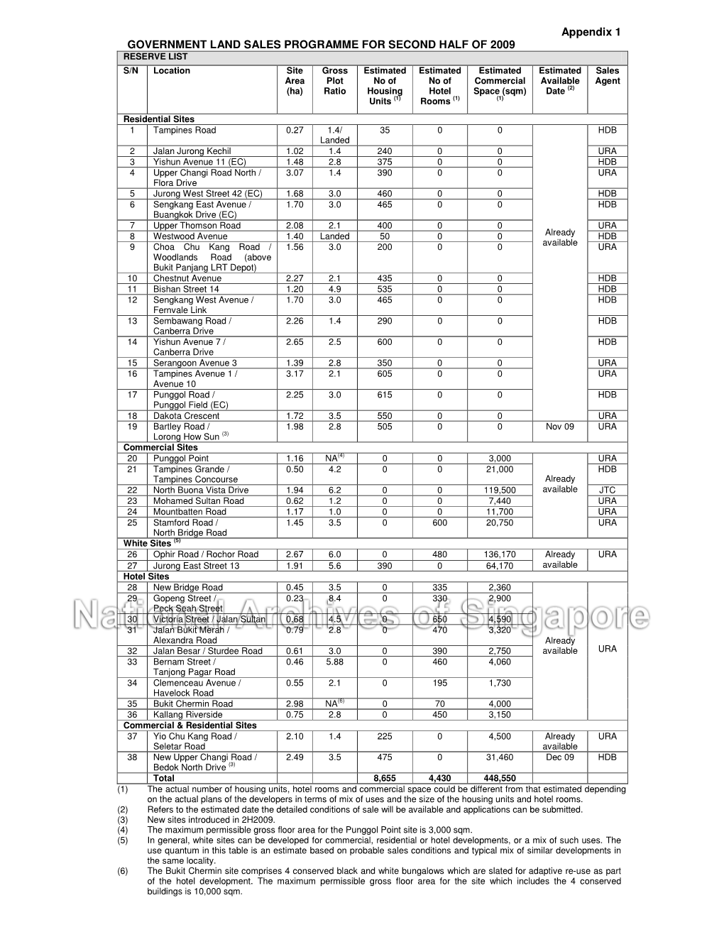 Appendix 1 GOVERNMENT LAND SALES PROGRAMME for SECOND HALF of 2009