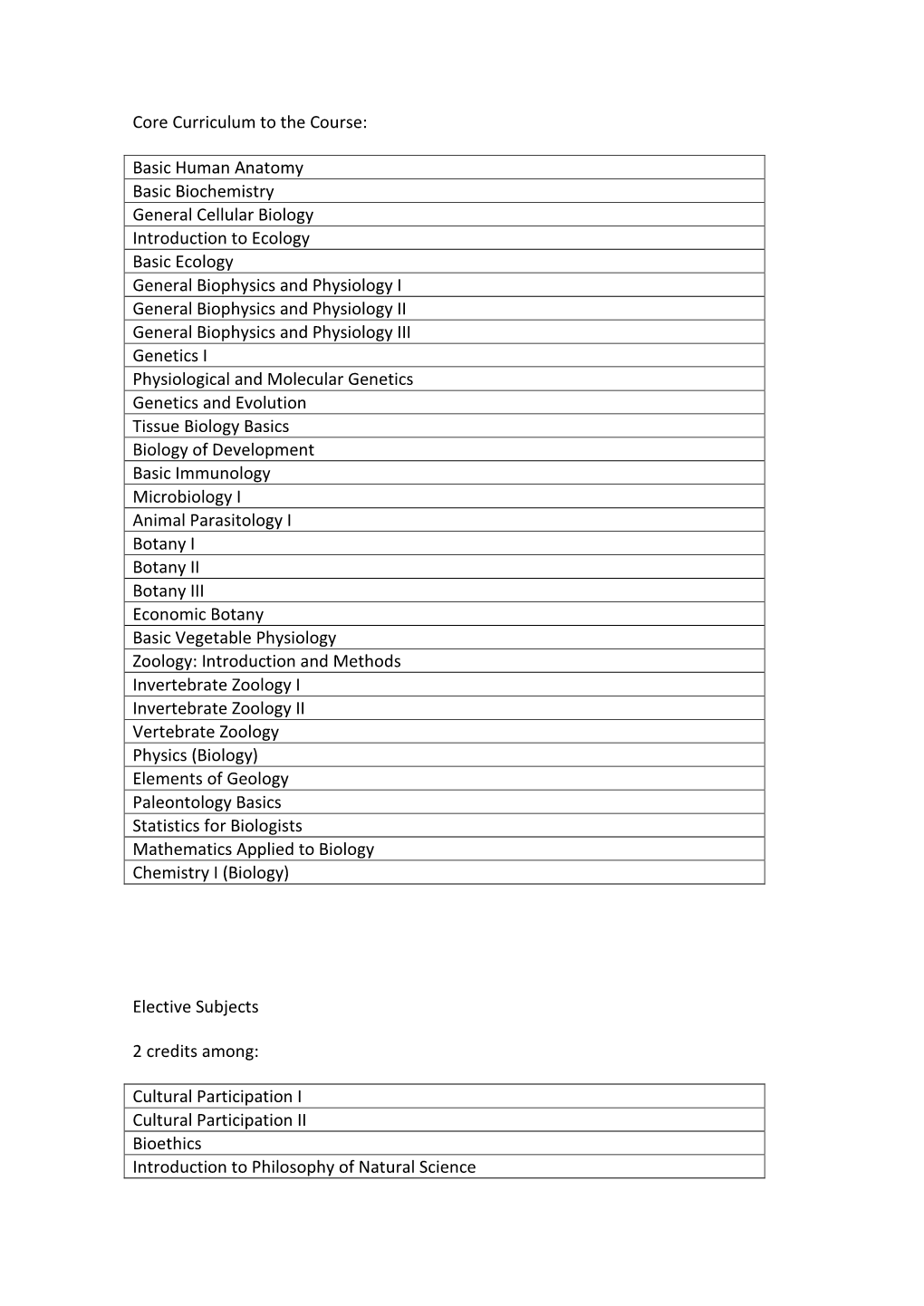 Core Curriculum to the Course: Basic Human Anatomy Basic