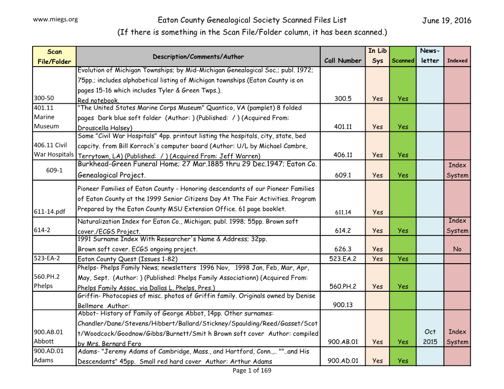 Eaton County Genealogical Society Scanned Files List (If There Is