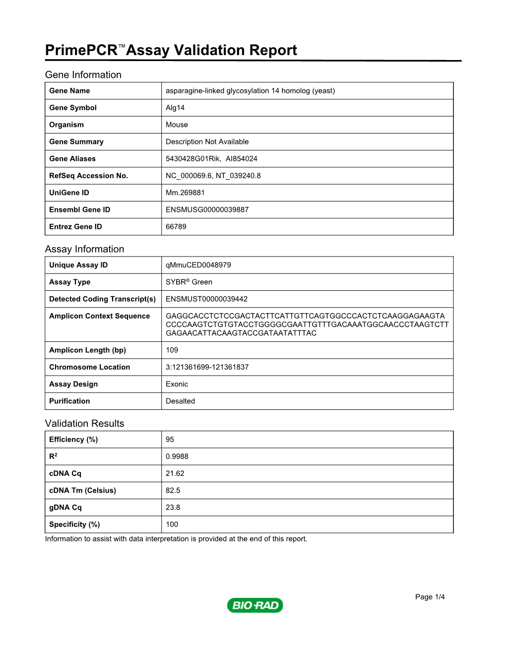 Primepcr™Assay Validation Report