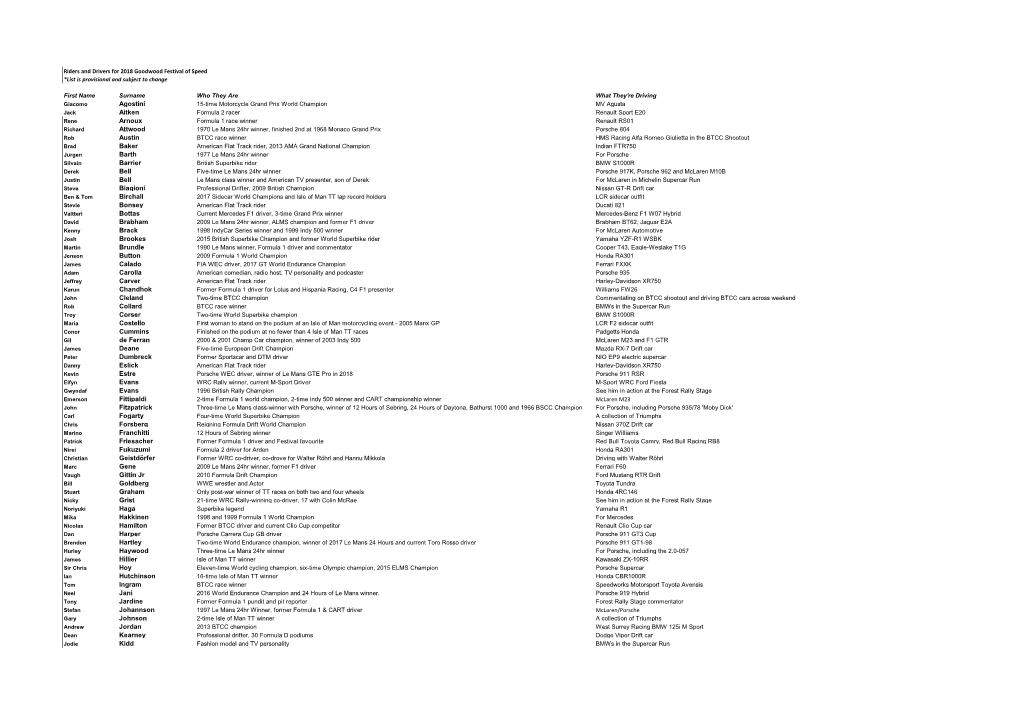 To Read the List of Drivers and Riders at the 2018