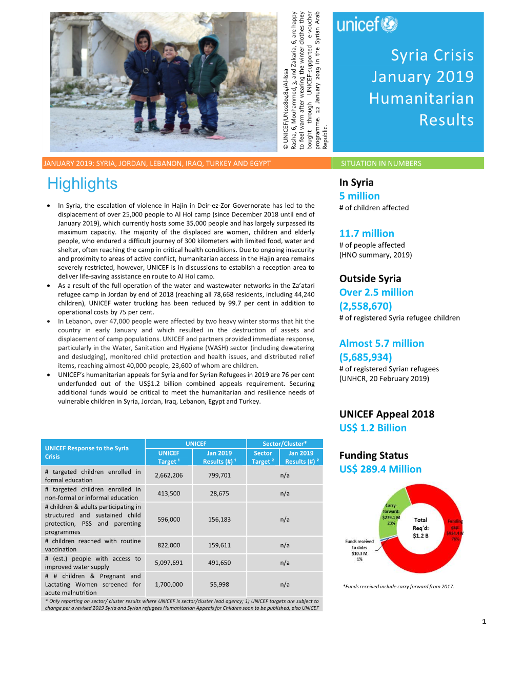 Syria Crisis January 2019 Humanitarian Results