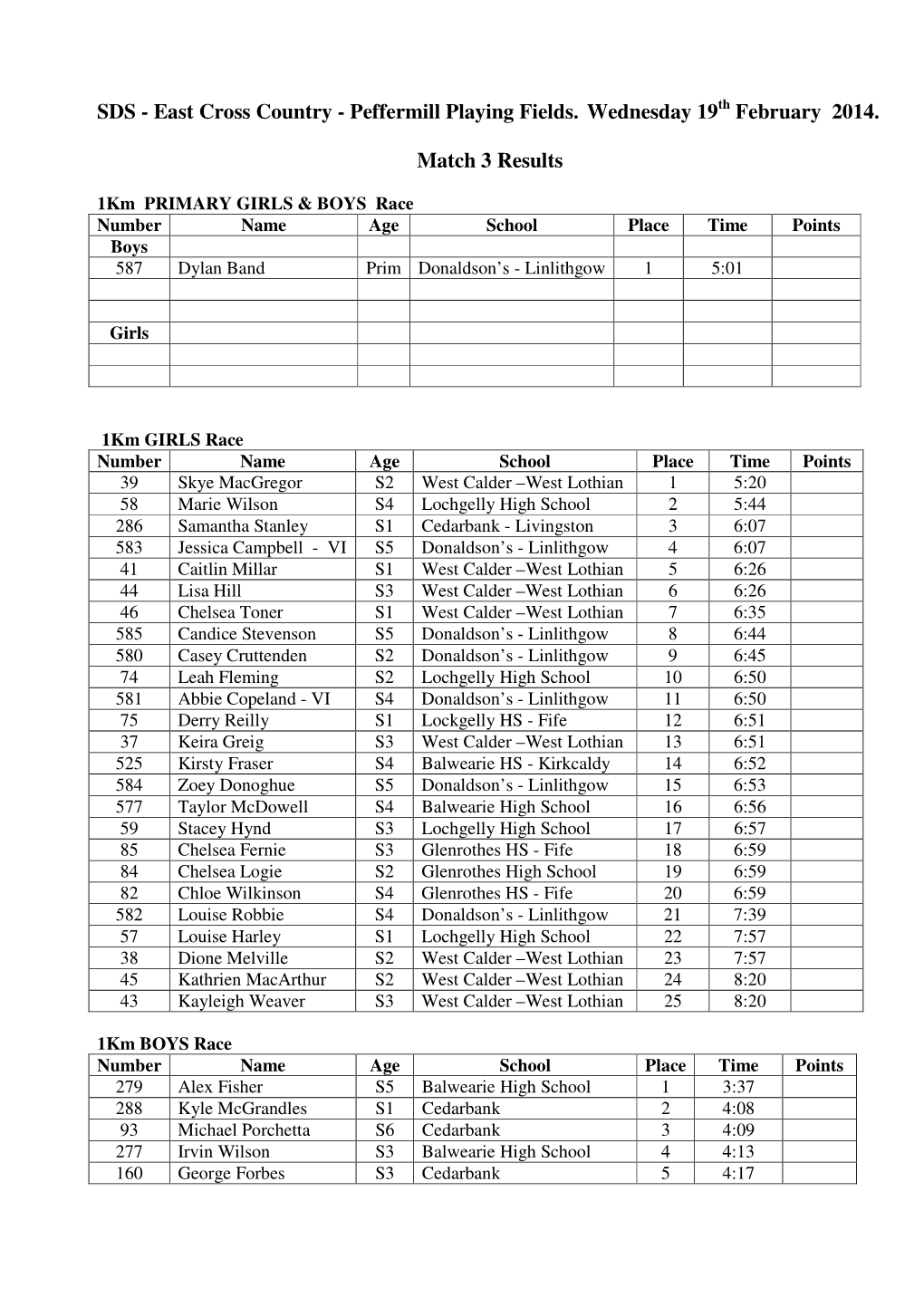 2014 Feb East X Country Results