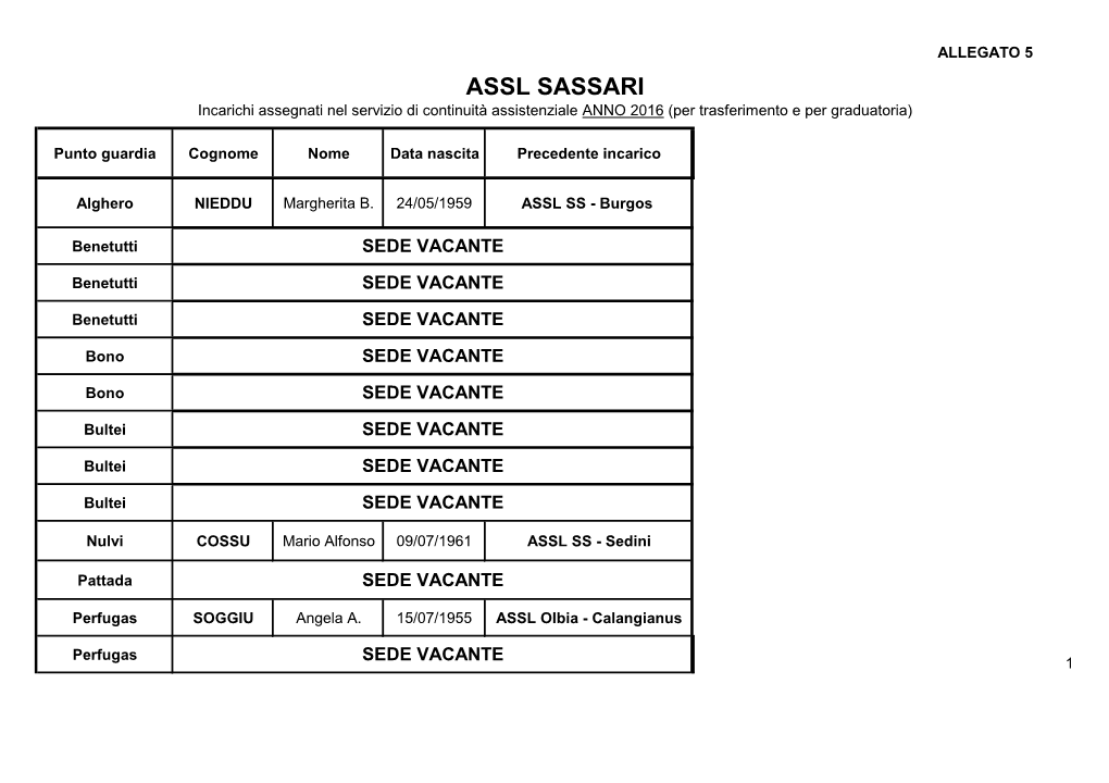 ASSL SASSARI Incarichi Assegnati Nel Servizio Di Continuità Assistenziale ANNO 2016 (Per Trasferimento E Per Graduatoria)