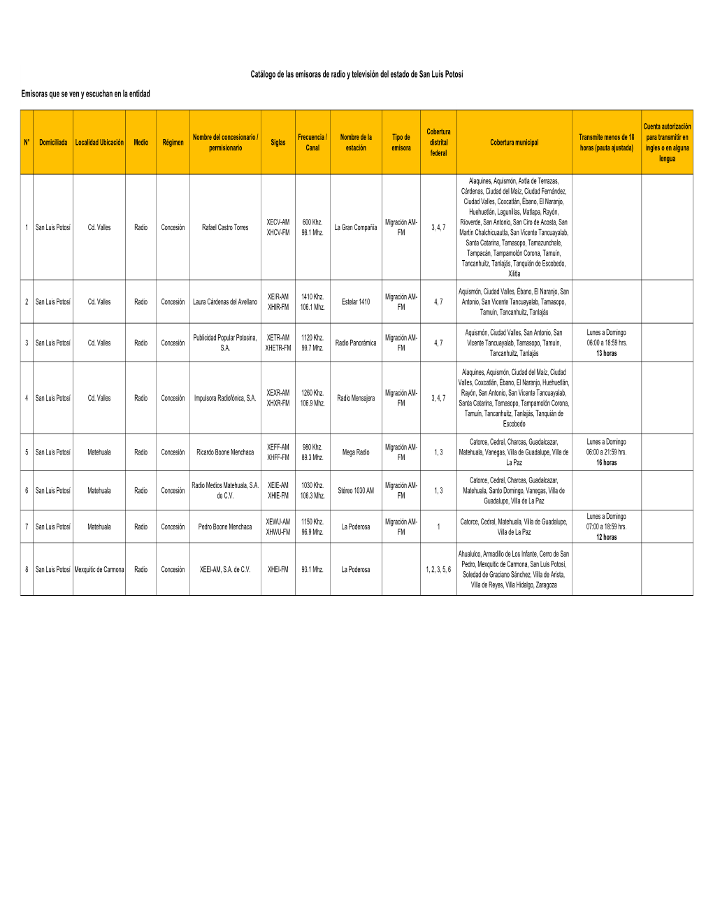 Catálogo De Las Emisoras De Radio Y Televisión Del Estado De San Luis Potosí Emisoras Que Se Ven Y Escuchan En La Entidad