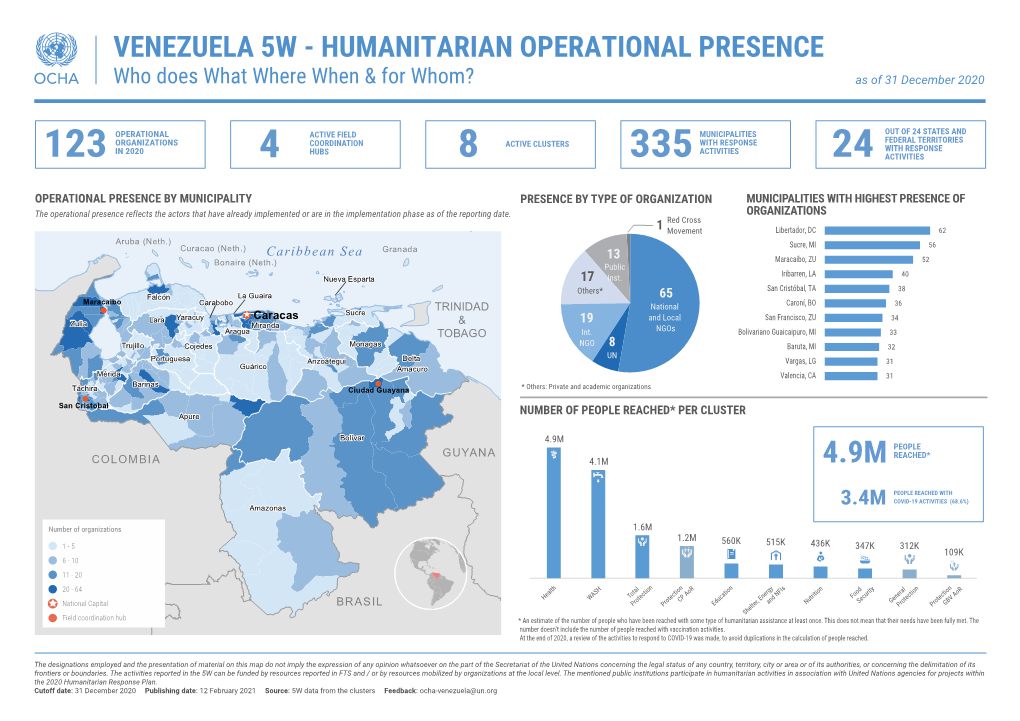 VENEZUELA 5W - HUMANITARIAN OPERATIONAL PRESENCE Who Does What Where When & for Whom? As of 31 December 2020