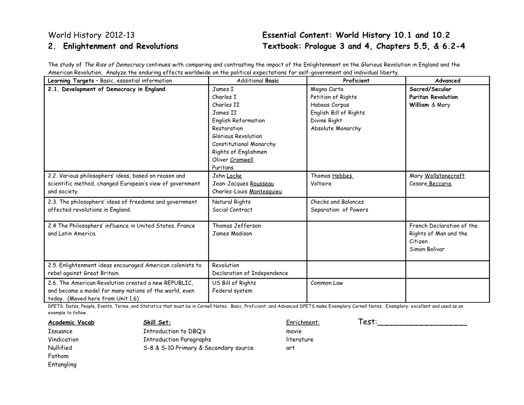 2. Enlightenment and Revolutions Textbook: Prologue 3 and 4, Chapters 5.5, & 6.2-4