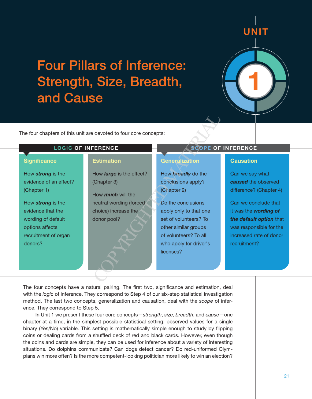 COPYRIGHTED MATERIAL the Four Concepts Have a Natural Pairing