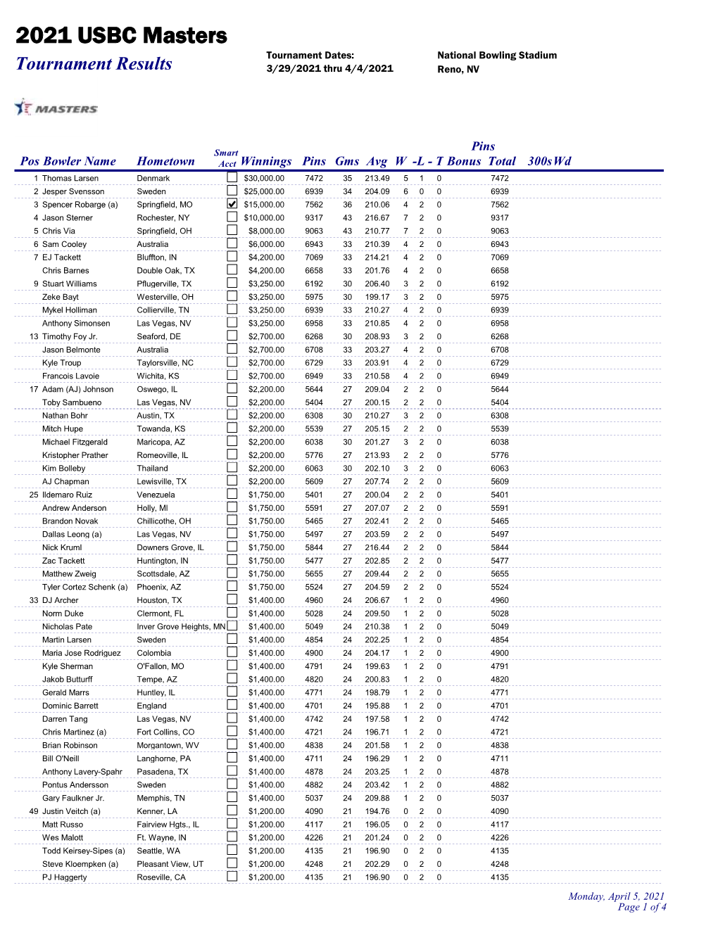 2021 USBC Masters Tournament Dates: National Bowling Stadium Tournament Results 3/29/2021 Thru 4/4/2021 Reno, NV