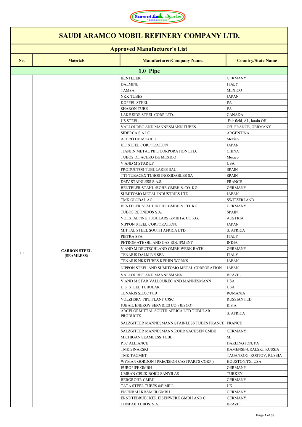 Saudi Aramco Mobil Refinery Company Ltd