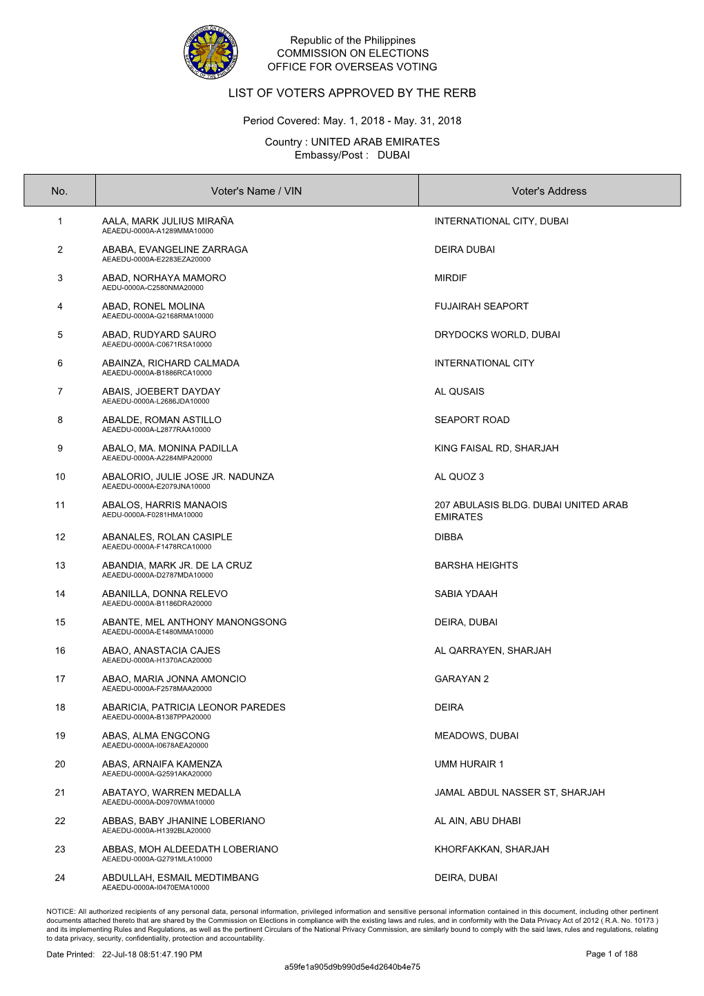 List of Approved Applications for the 9Th RERB Hearing