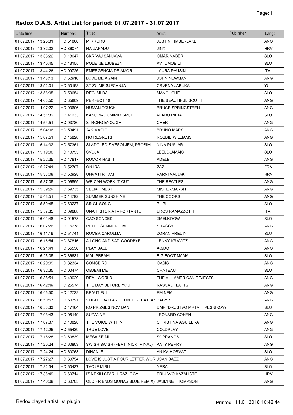 Redox DAS Artist List for Period: 01.07.2017