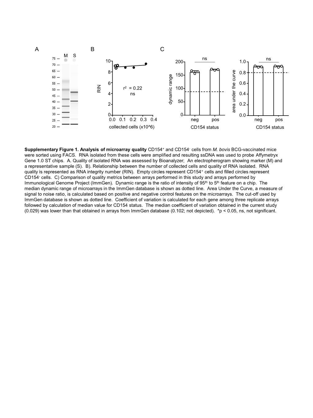 Supplemental Material 1 (PDF)