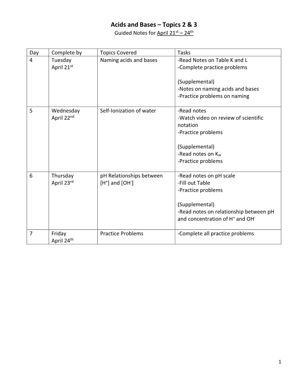 Acids and Bases – Topics 2 & 3