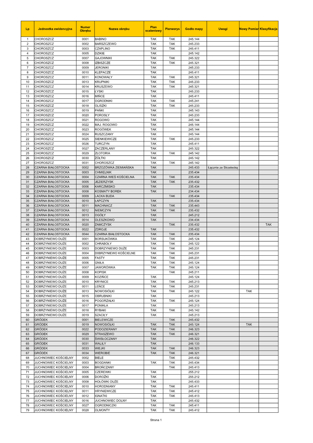 Strona 1 Lp Jednostka Ewidencyjna Nazwa Obrębu Pierworys Godło