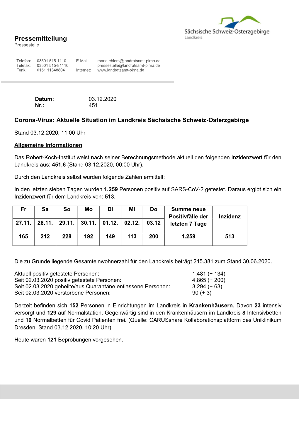 Aktuelle Situation Im Landkreis Sächsische Schweiz-Osterzgebirge