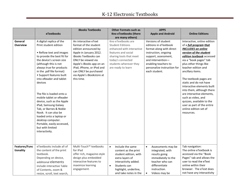 K-12 Electronic Textbooks