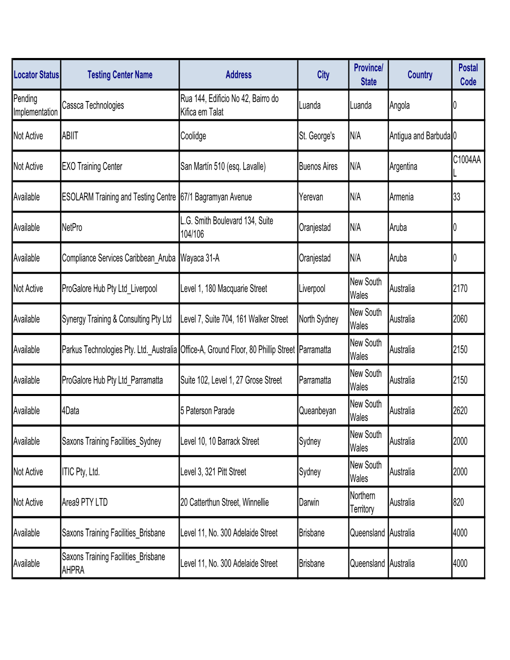 KTN Location Report June 20