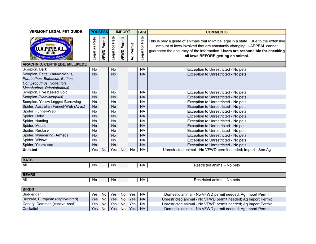 This Is Only a Guide of Animals That MAY Be Legal in a State. Due to The