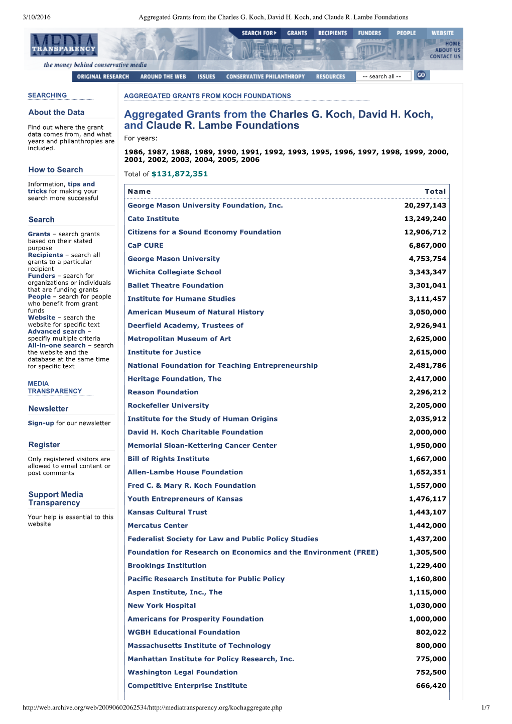 Aggregated Grants from the Charles G. Koch, David H. Koch, and Claude R