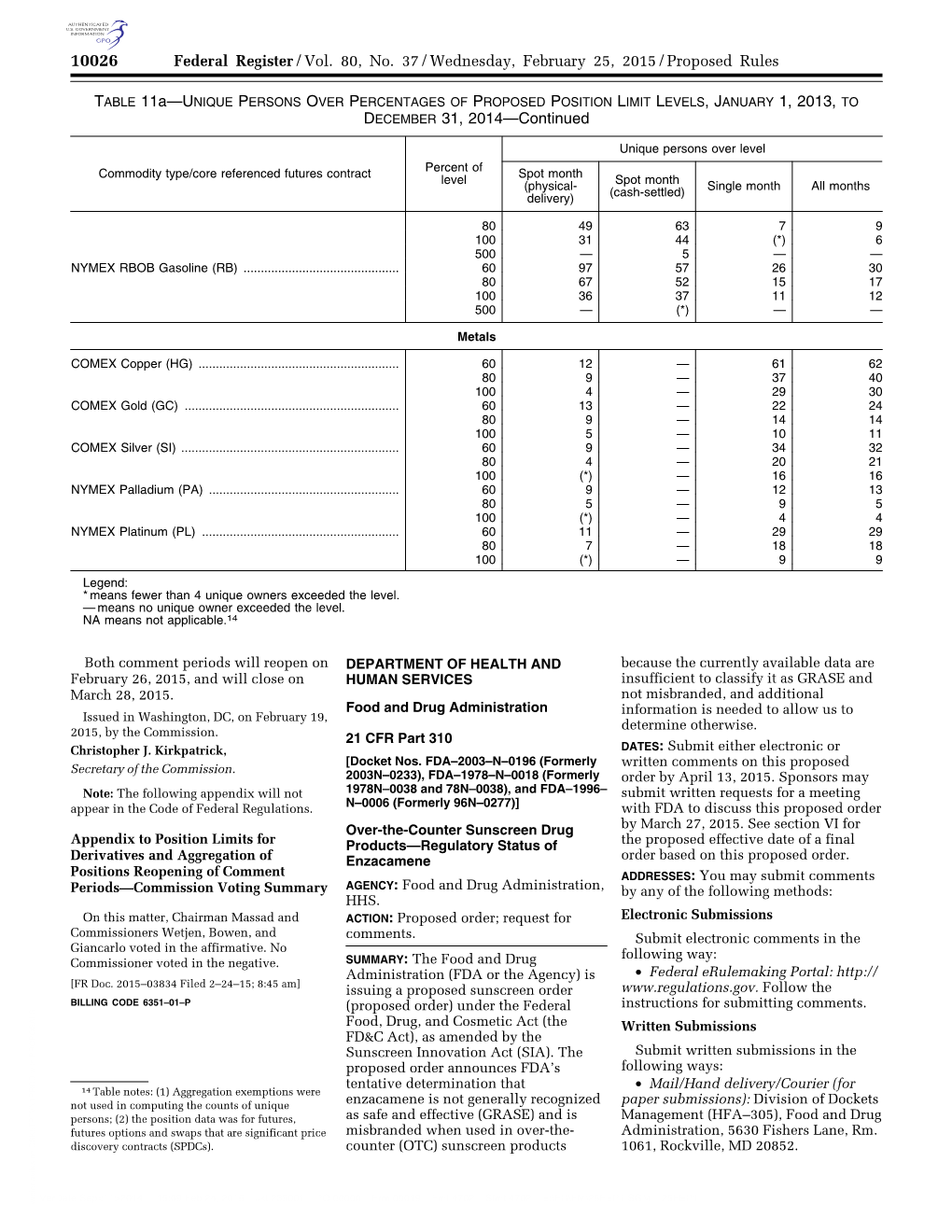 Enzacamene Order Based on This Proposed Order