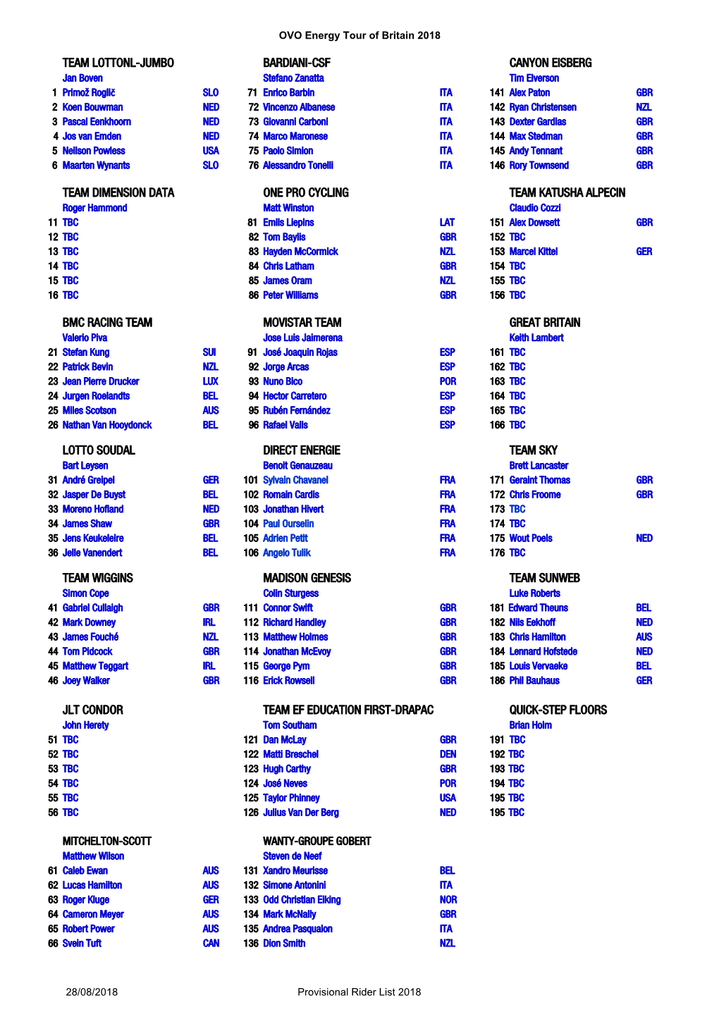 Tob 2018 Rider List