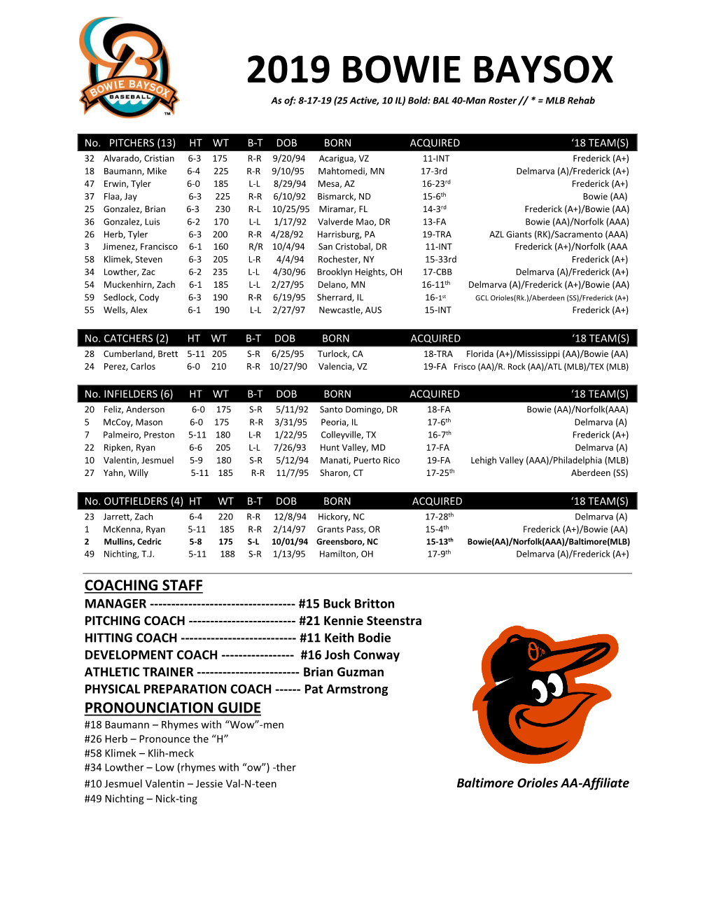 2019 BOWIE BAYSOX As Of: 8-17-19 (25 Active, 10 IL) Bold: BAL 40-Man Roster // * = MLB Rehab