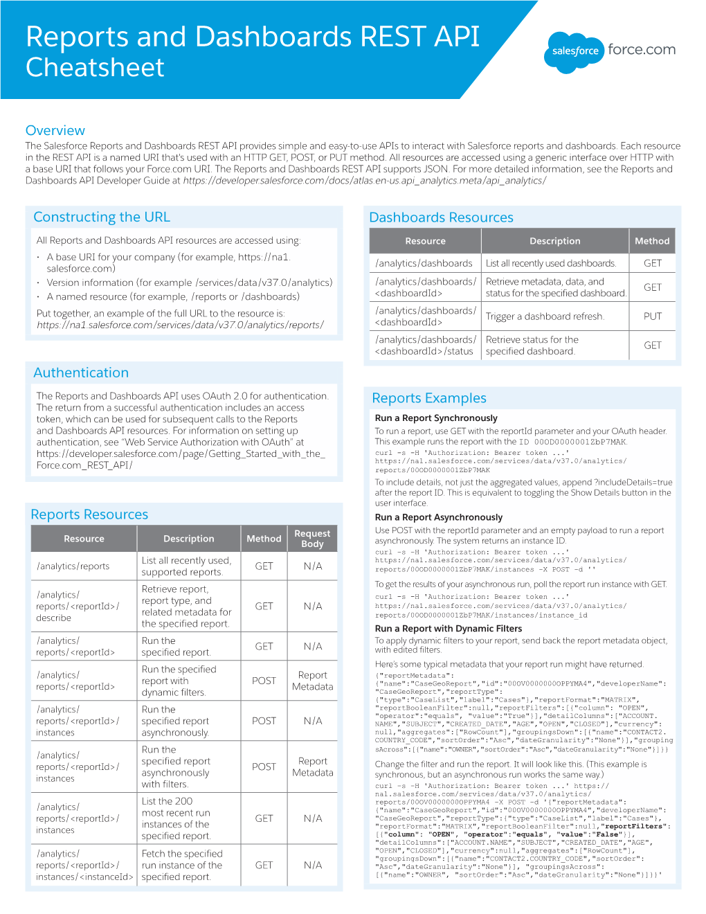 Reports and Dashboards REST API Cheatsheet