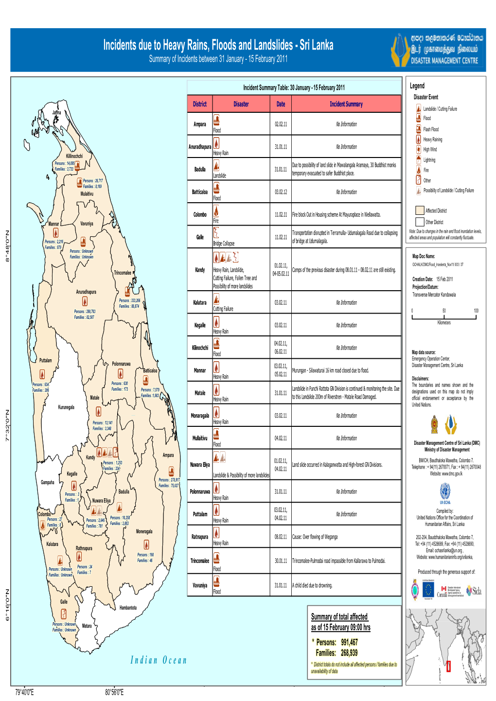 Sri Lanka Summary of Incidents Between 31 January - 15 February 2011