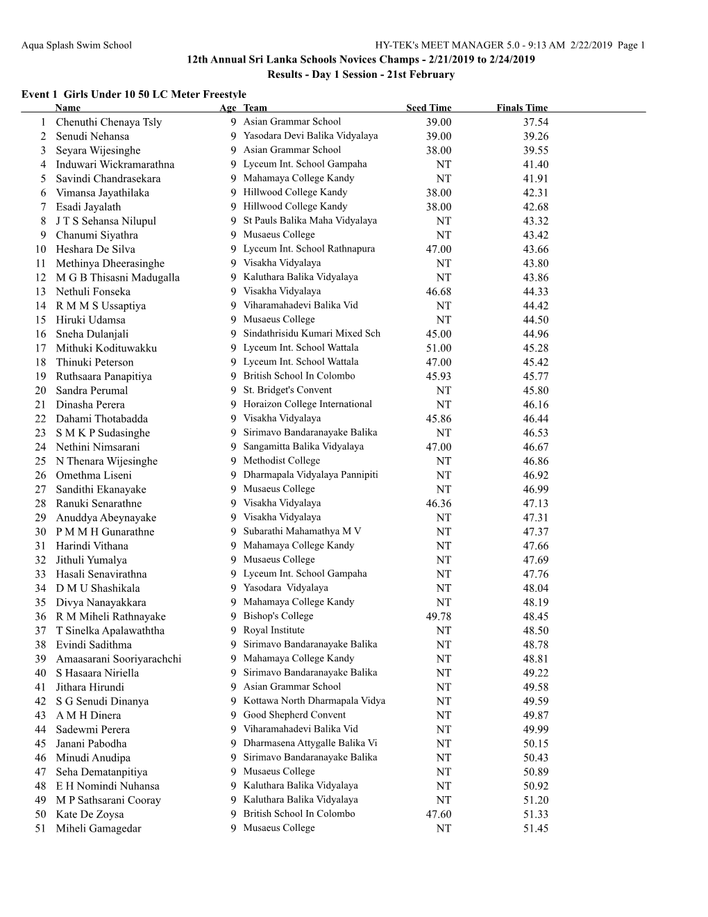 12Th Annual Sri Lanka Schools Novices Champs - 2/21/2019 to 2/24/2019 Results - Day 1 Session - 21St February