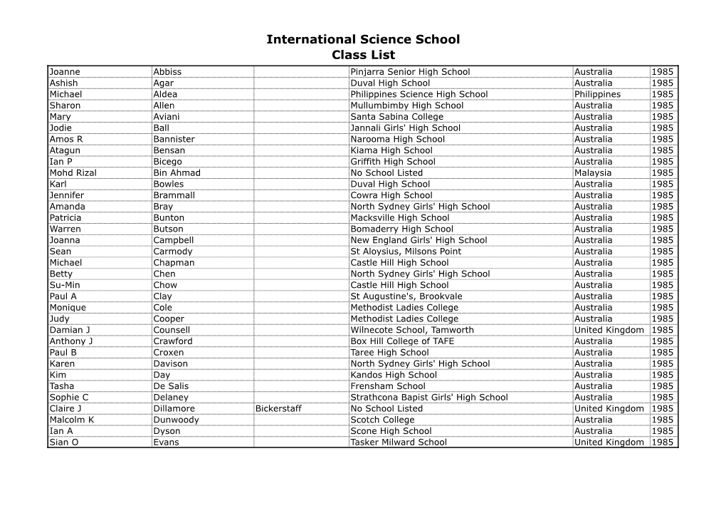 International Science School Class List