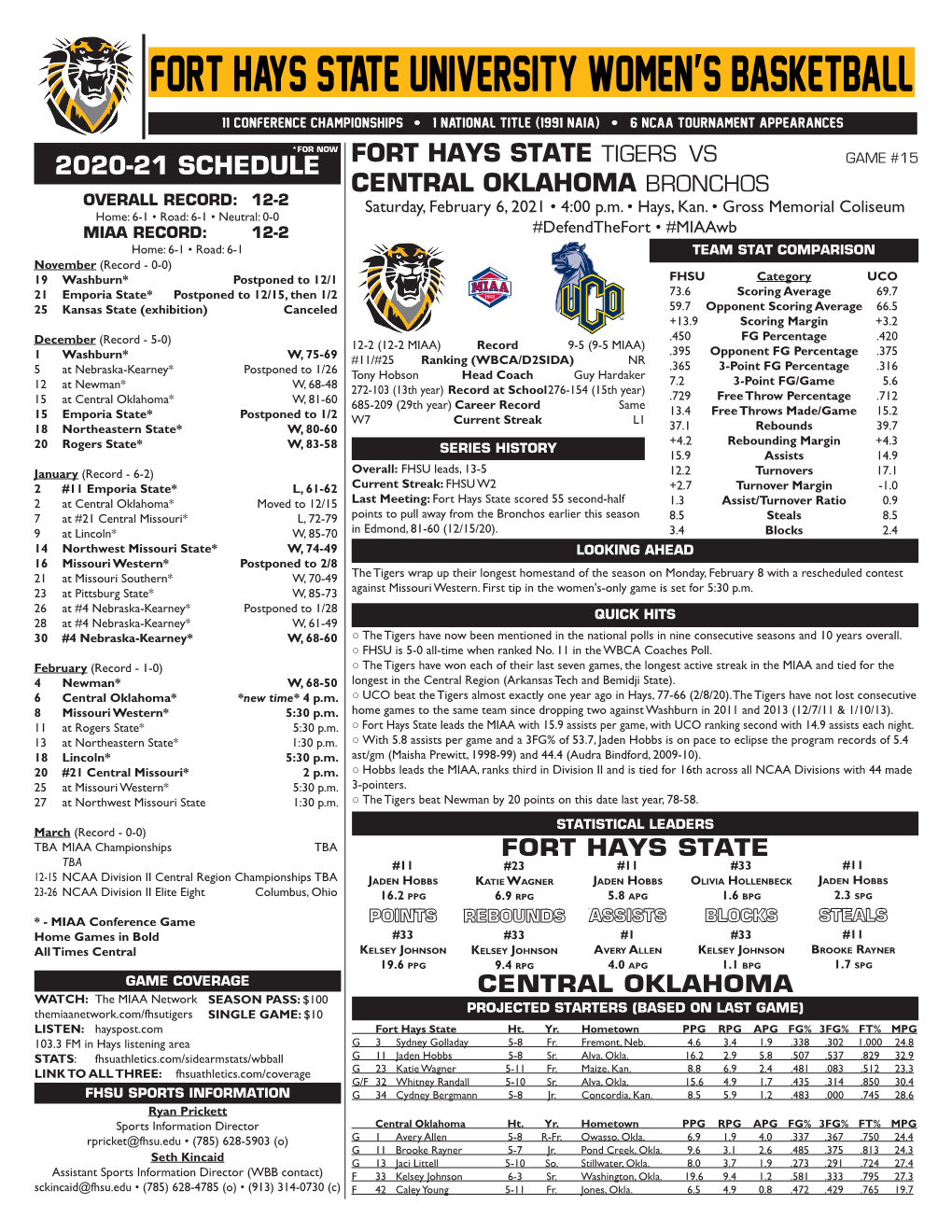 Fort Hays State University Women's Basketball