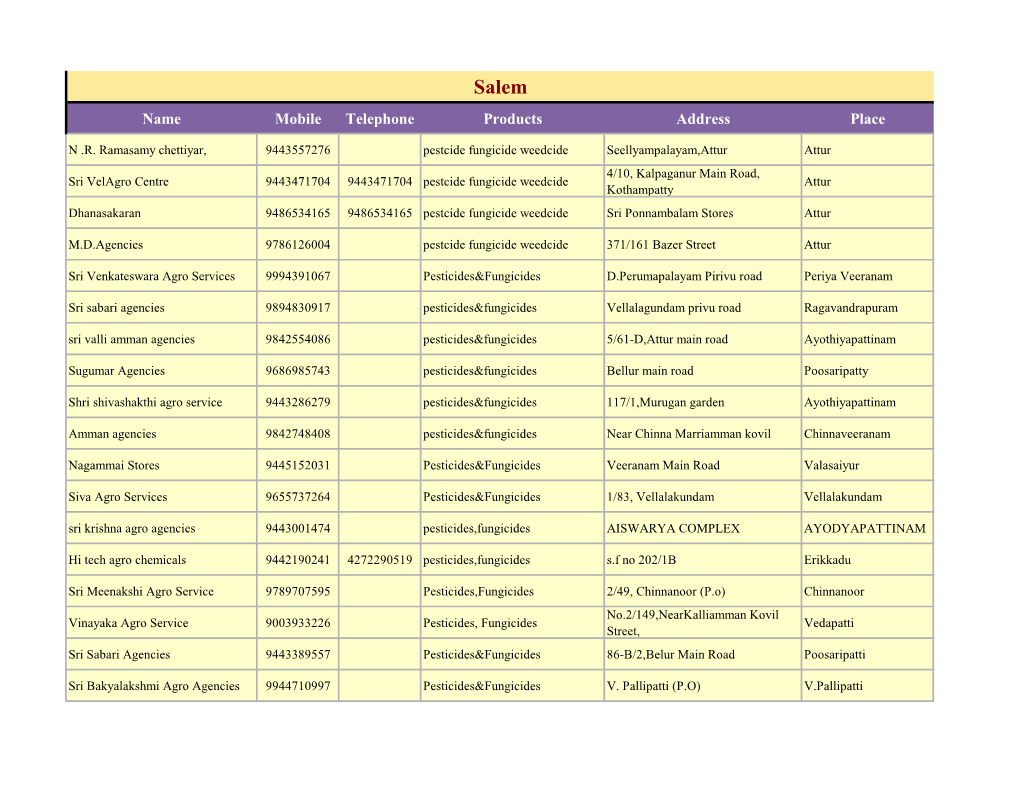 Name Mobile Telephone Products Address Place