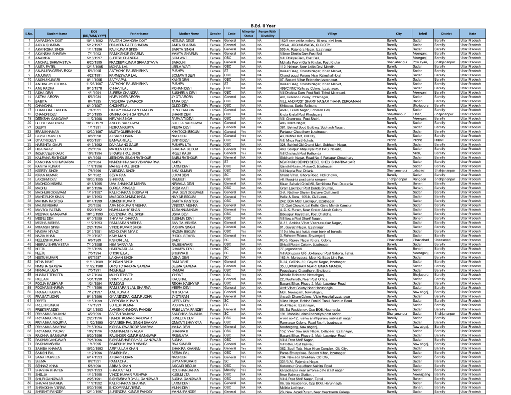 B.Ed. II Year DOB Minority Person with S.No