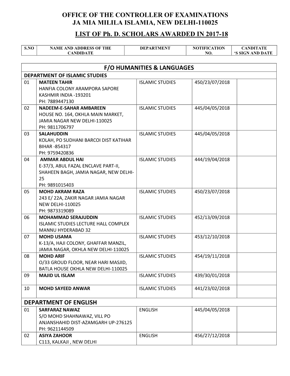 OFFICE of the CONTROLLER of EXAMINATIONS JA MIA MILILA ISLAMIA, NEW DELHI-110025 LIST of Ph