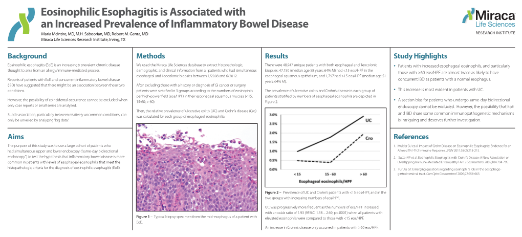 • Patients with Increased Esophageal Eosinophils, and Particularly Those