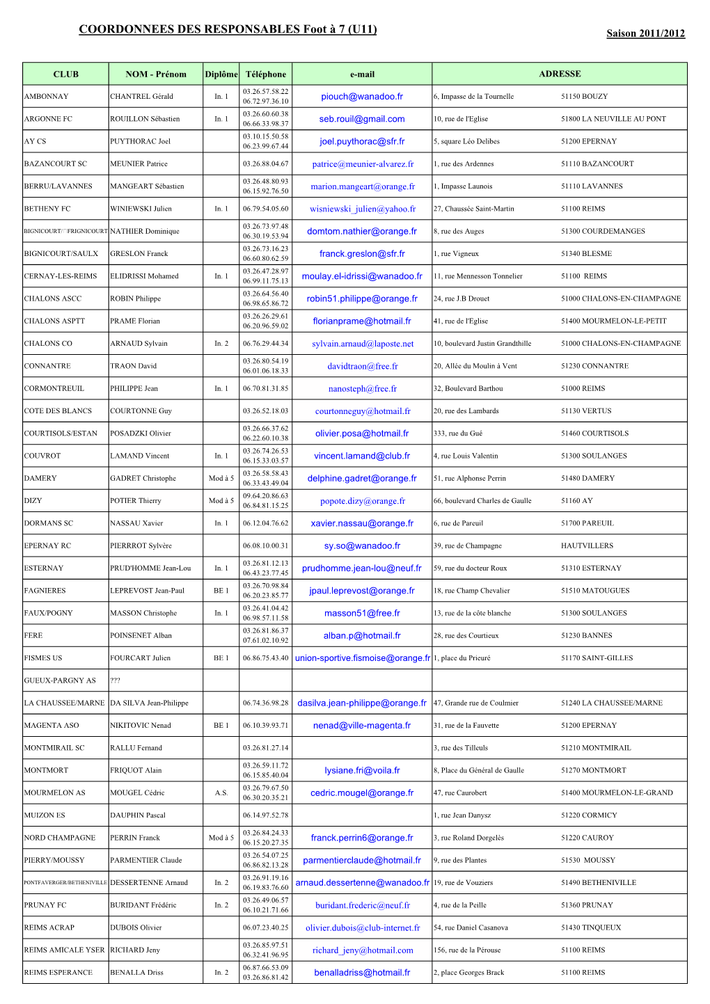 COORDONNEES DES RESPONSABLES Foot À 7 (U11) Saison 2011/2012