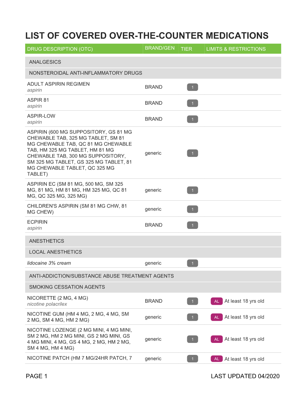 List of Covered Over-The-Counter Medications