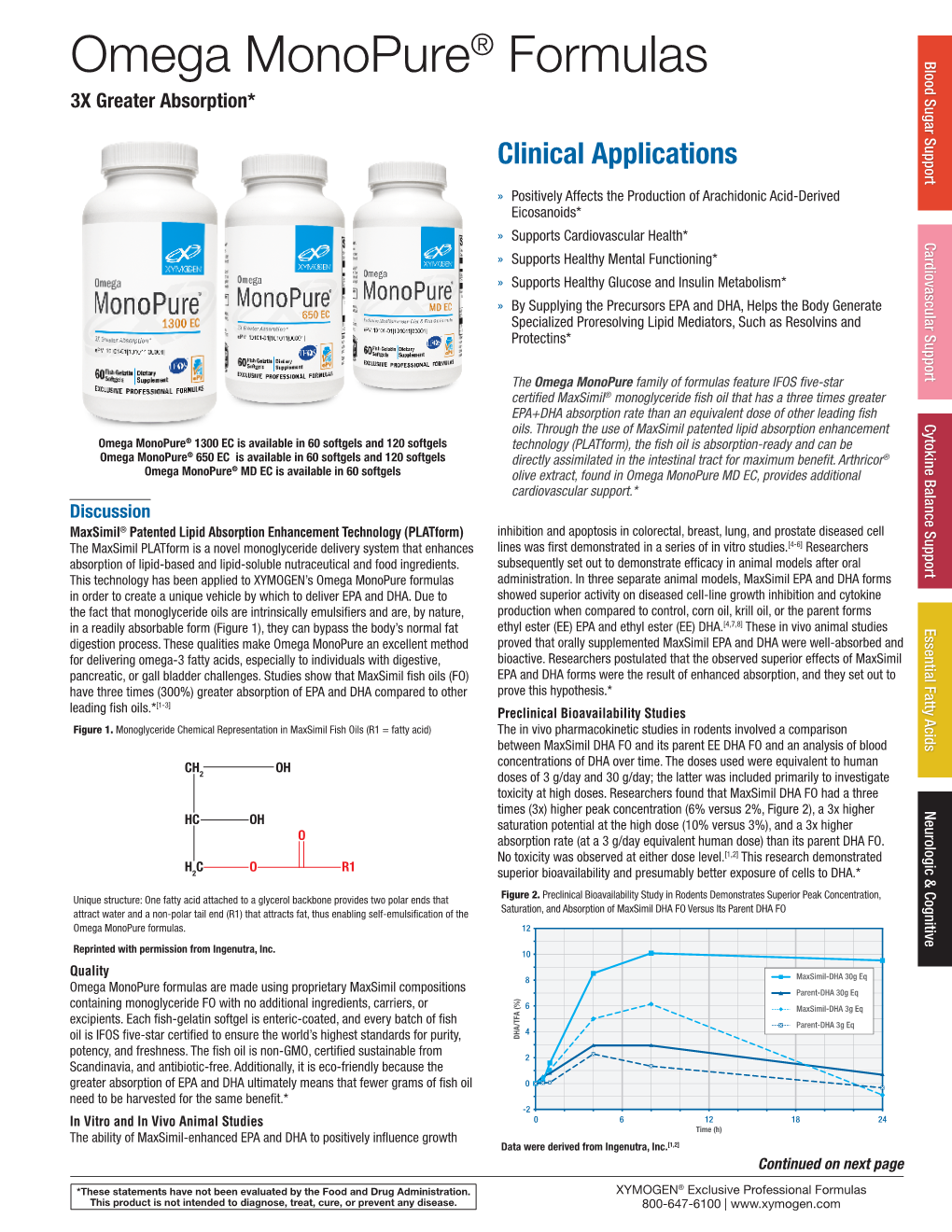 Omega Monopure® Formulas