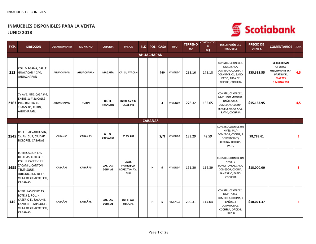 Inmuebles Disponibles Para La Venta Junio 2018
