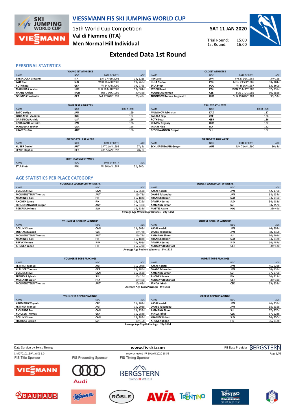 Extended Data 1St Round