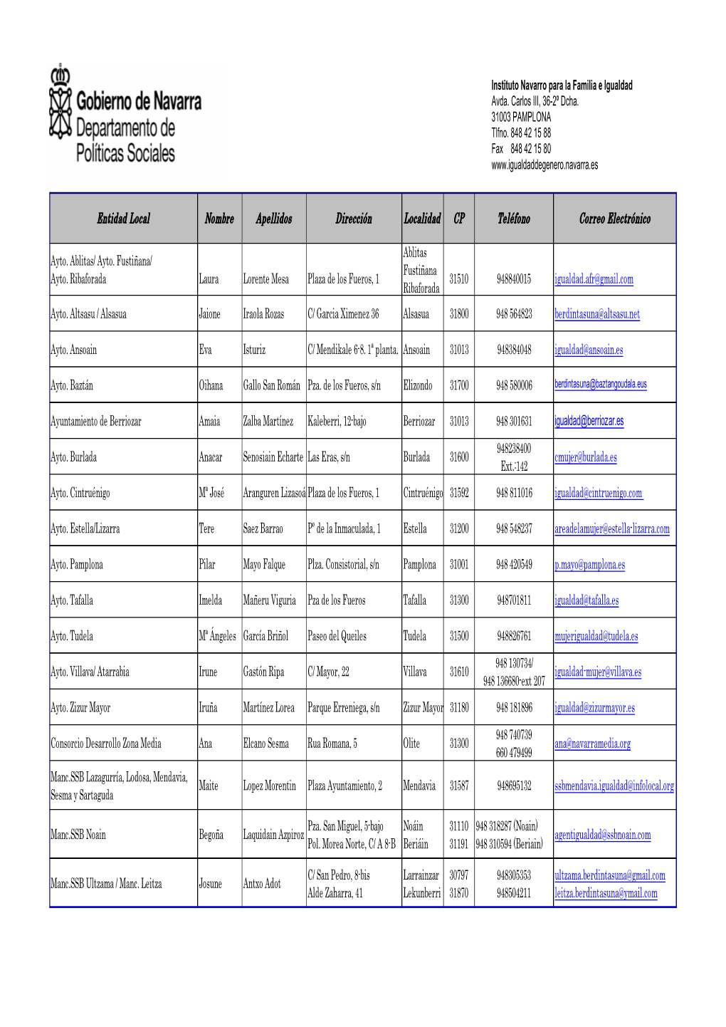 Entidad Local Nombre Apellidos Dirección Localidad Teléfonocp Correo Electrónico