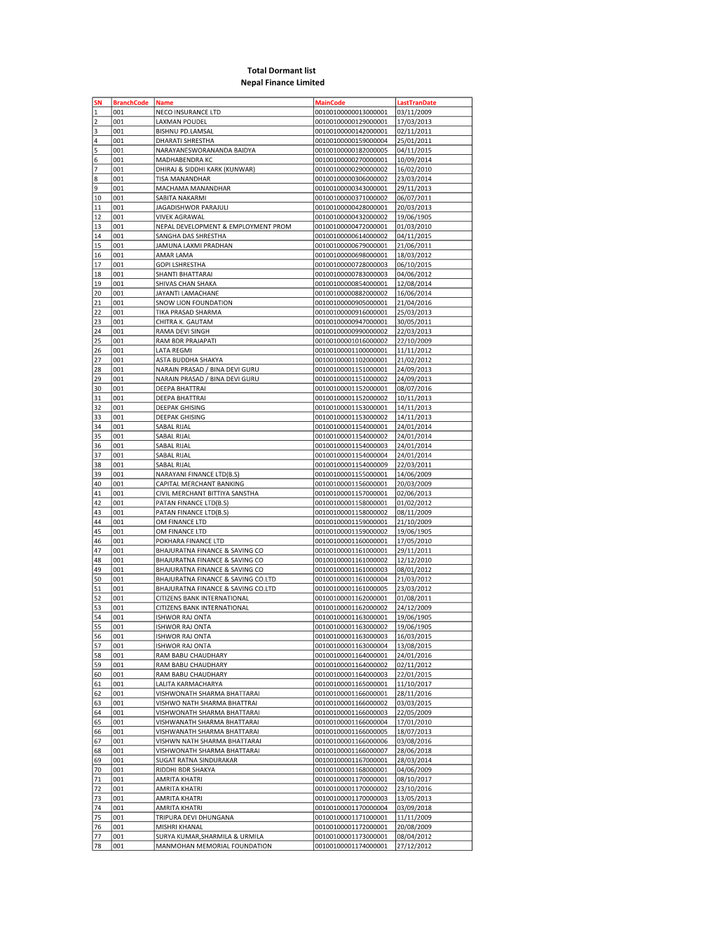 Dormant List for Web Site.Xlsx