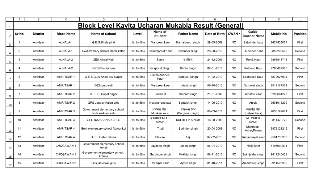 Block Level Kavita Ucharan Mukabla Result