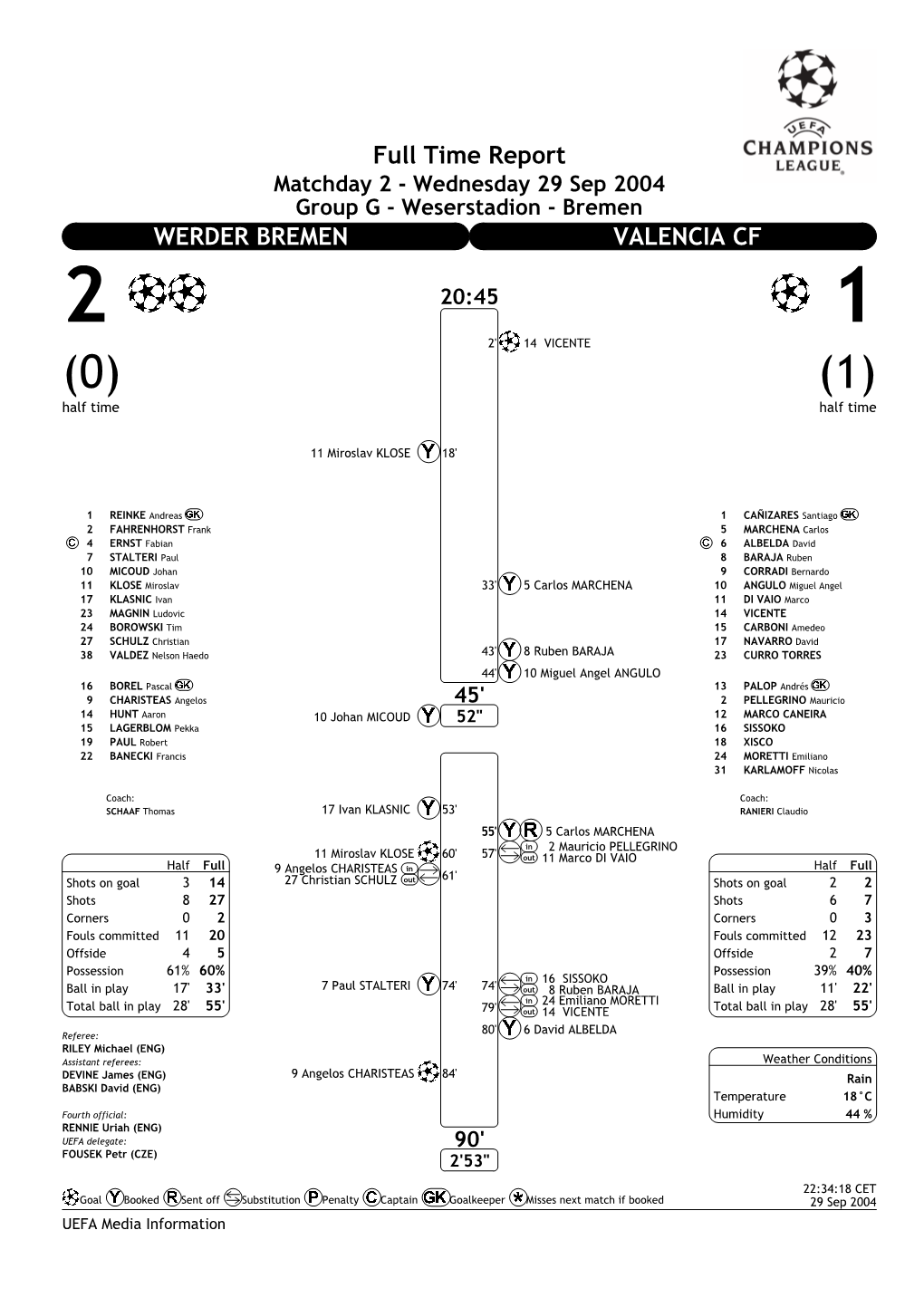 Full Time Report WERDER BREMEN VALENCIA CF