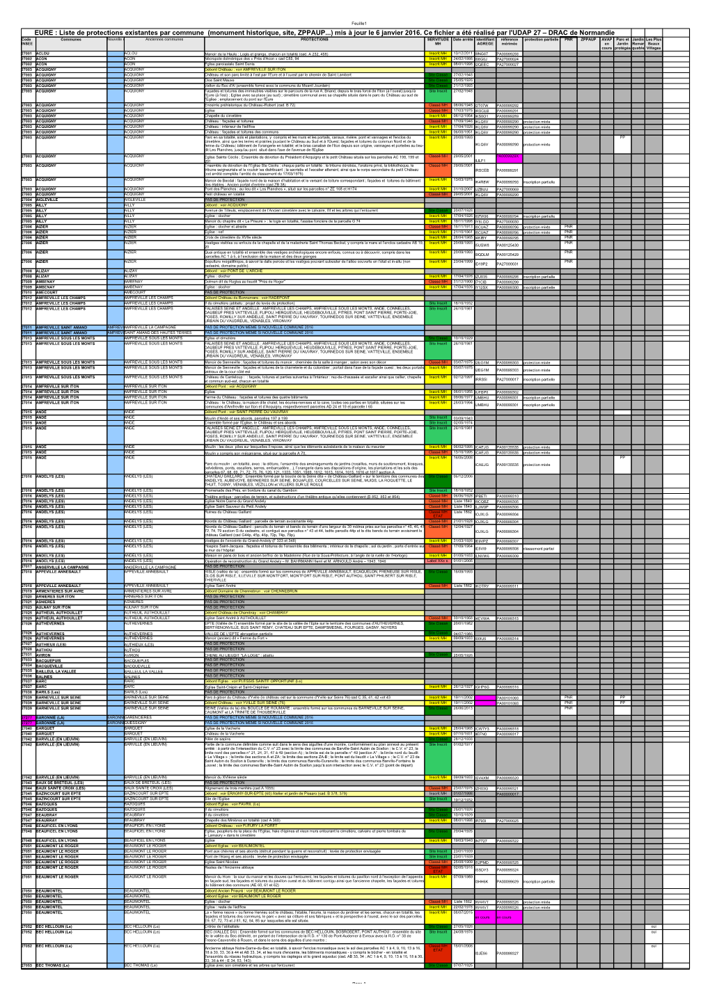 Monument Historique, Site, ZPPAUP...) Mis À Jour Le 6 Janvier 2016